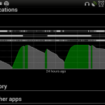 How fast the battery was depleting. Green means charging.