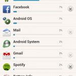 IP Service consuming the most power