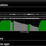 While in 2G, less battery was used. Green means charging.